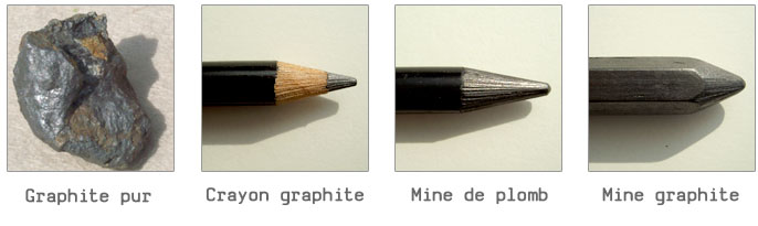  Matériel pour le dessin : crayon.